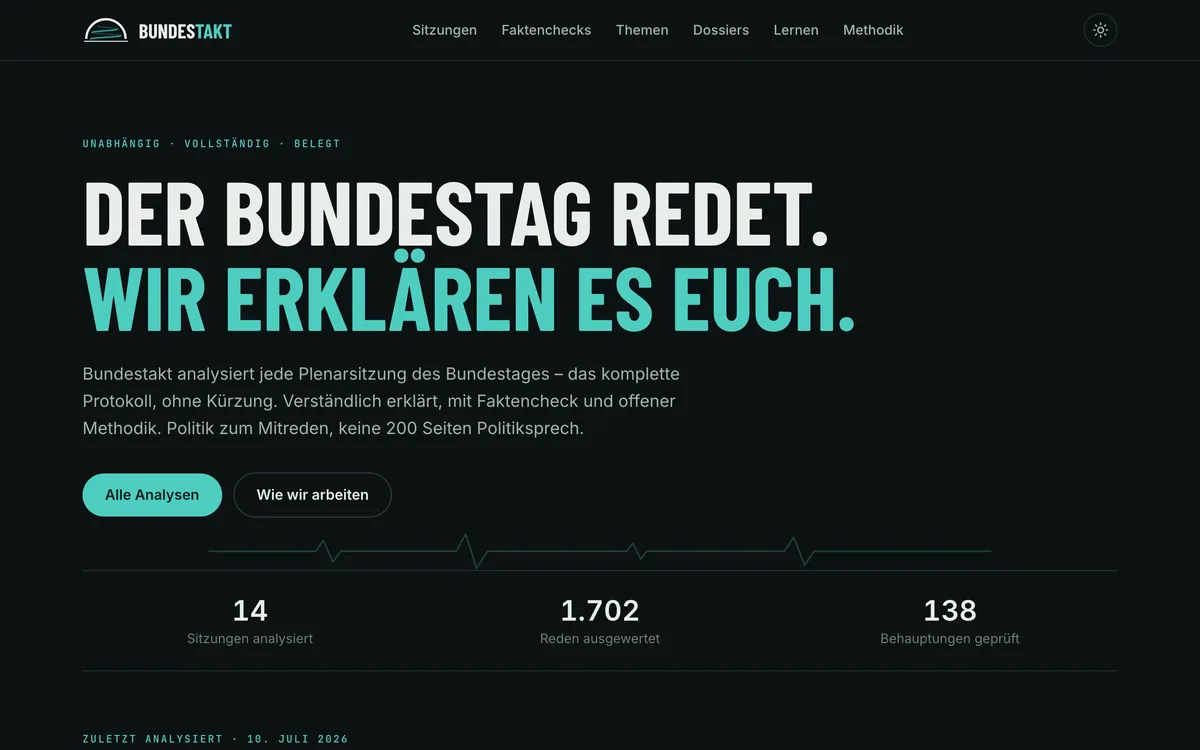 Startseite von bundestakt.de: „Der Bundestag redet. Wir erklären es euch.“ mit den Kennzahlen 14 Sitzungen, 1.702 Reden und 138 geprüfte Behauptungen